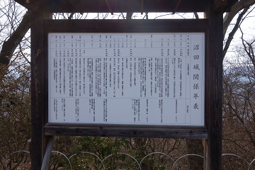 年表